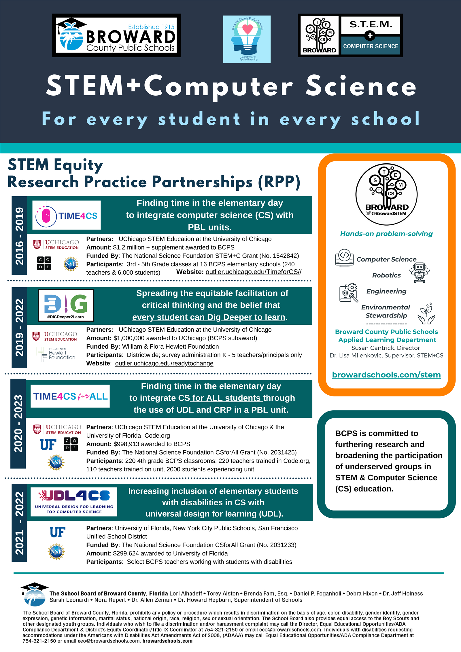 STEM Equity Research Practice Partnerships (RPP)